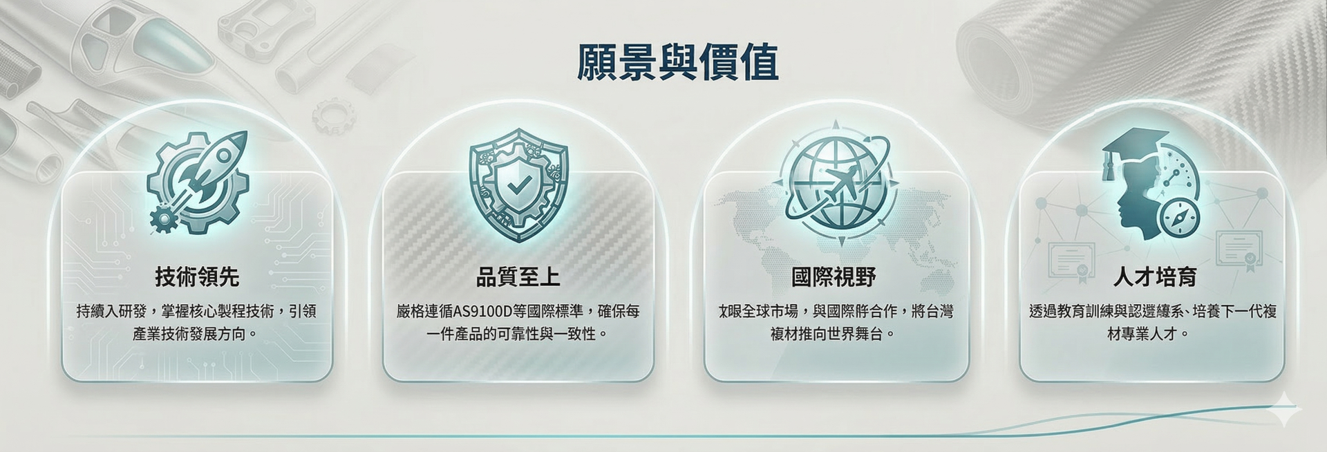 願景與價值